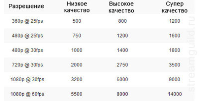 stream-bitrate.jpg
