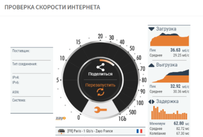 скорость инета