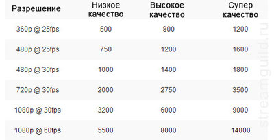 stream-bitrate.jpg